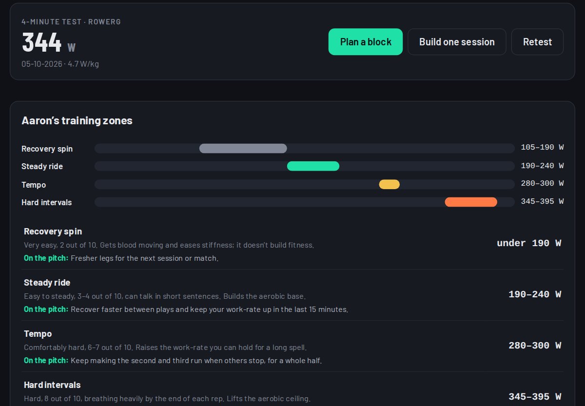 OffFeet Conditioning player profile